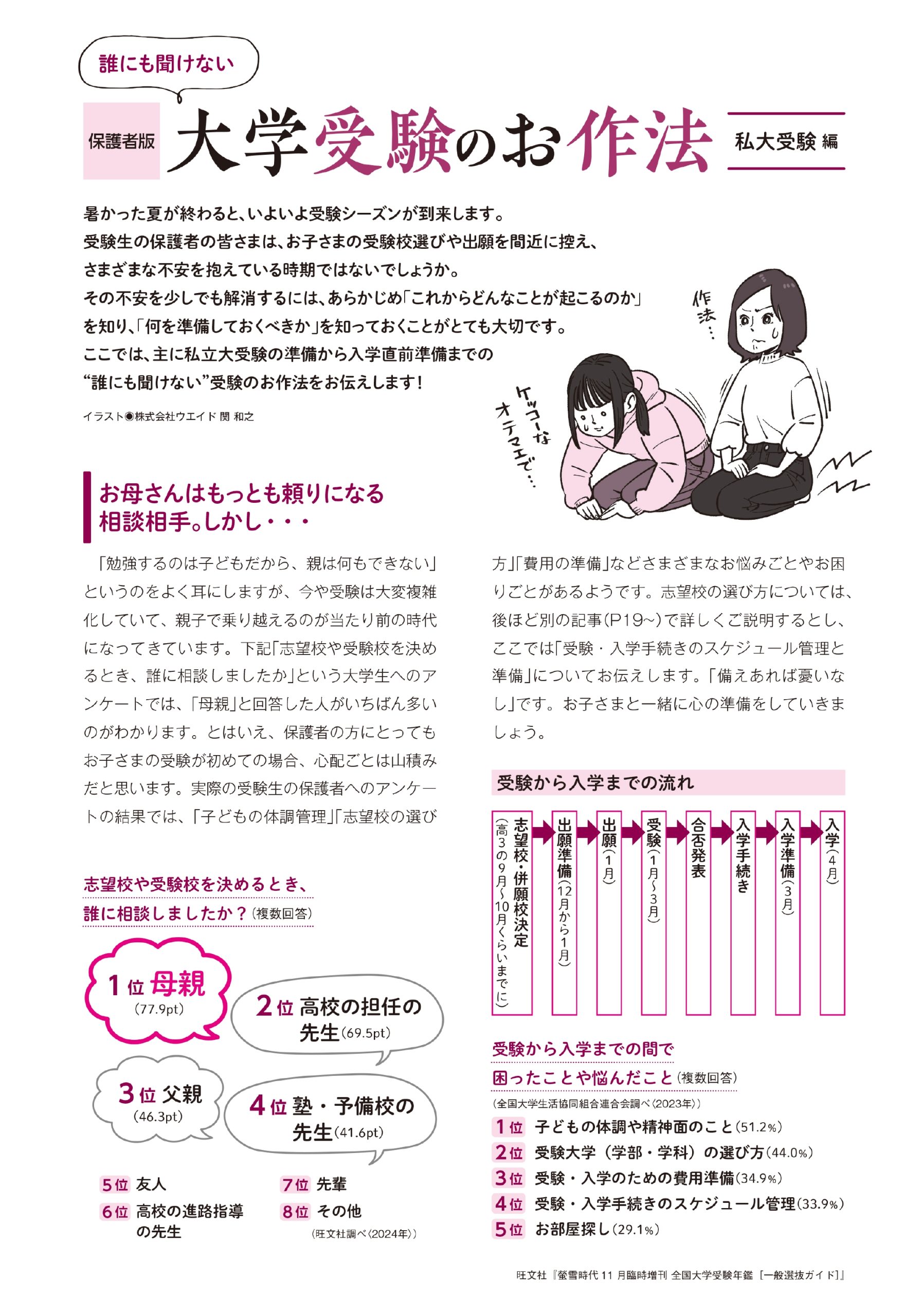 データ利用申請（2024年度版アーカイブコンテンツ） - 旺文社パスナビ