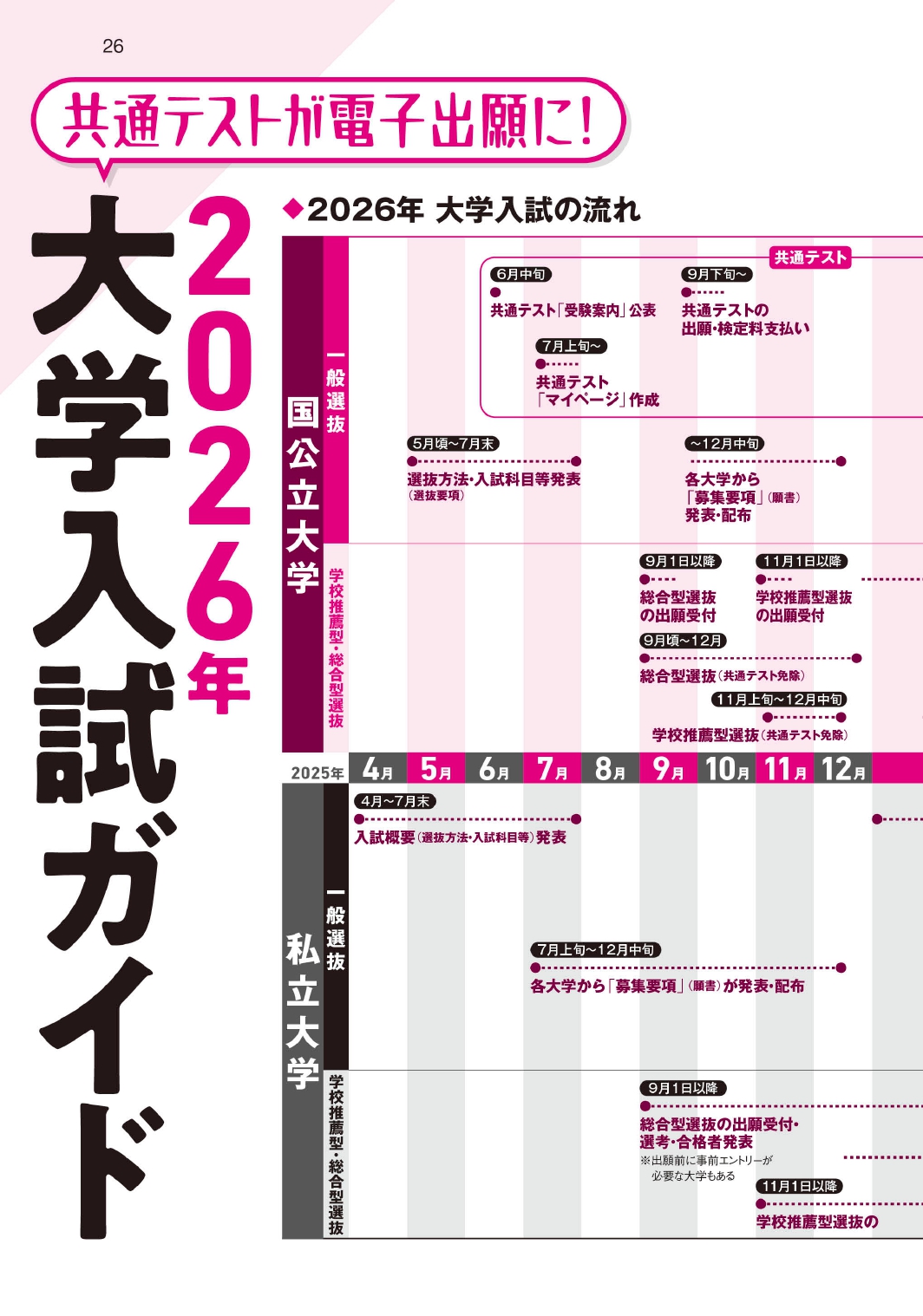 進路指導の定番資料！ 『4月臨時増刊 全国大学 学部・学科案内号