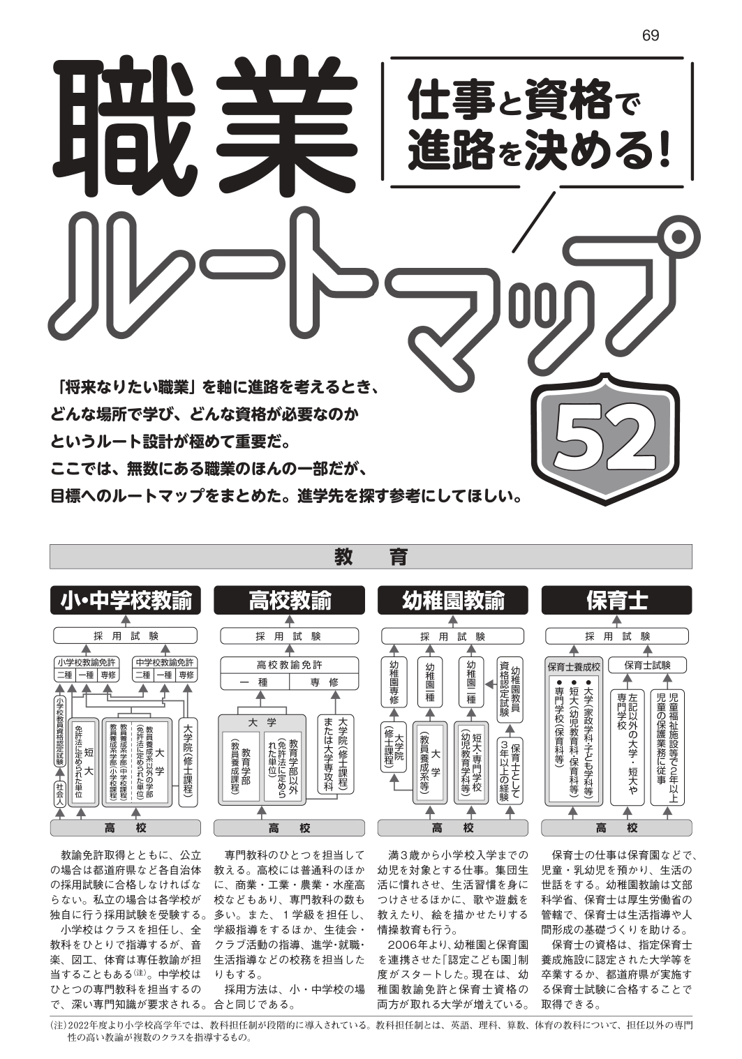 進路指導の定番資料！ 『4月臨時増刊 全国大学 学部・学科案内号