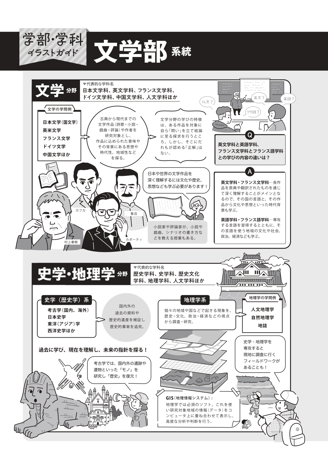 進路指導の定番資料！ 『4月臨時増刊 全国大学 学部・学科案内号